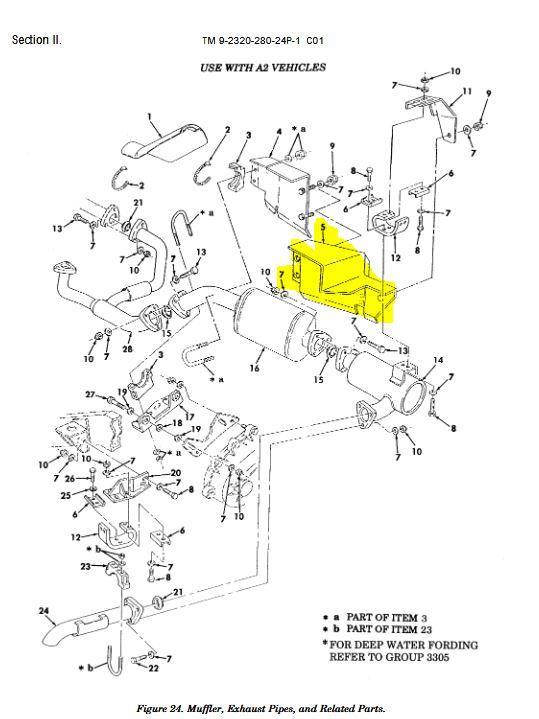 Muffler Exhaust Heat Shield Turbo Charged Diesel Engine HMMWV